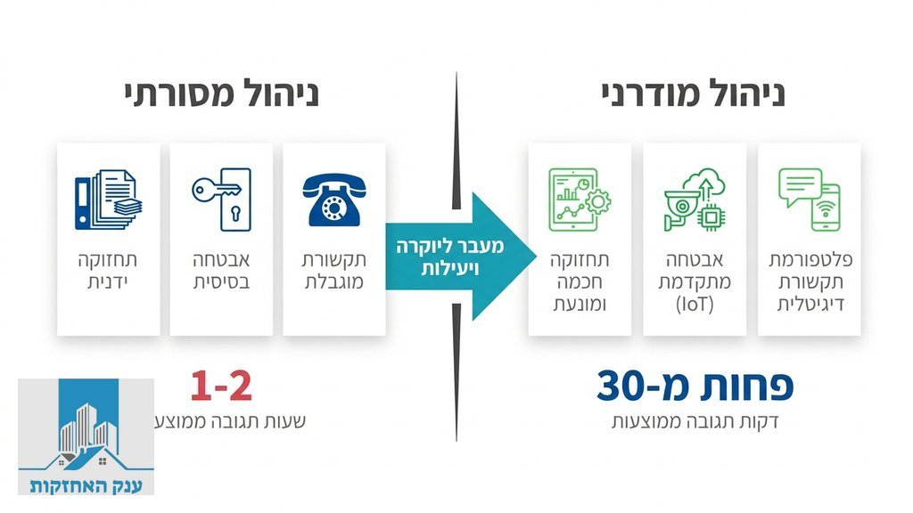 לובי של בניין מגורים מודרני ומטופח עם פינות ישיבה