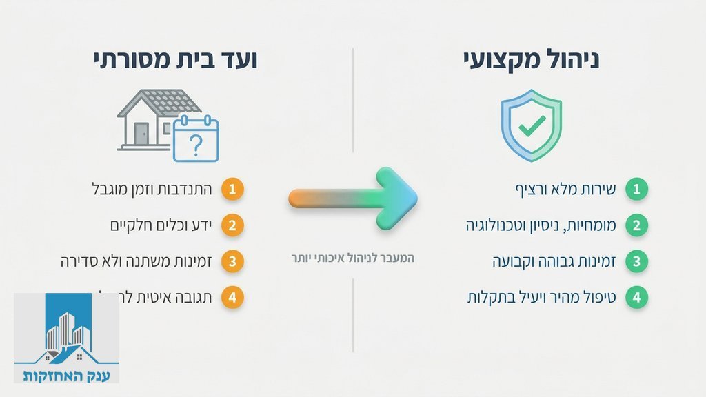 בניין מגורים מודרני מתוחזק היטב