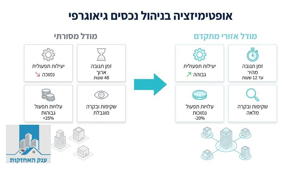 נוצר על ידי מודל בינה מלאכותית Gemini Pro צוות ניהול מבנים מקצועי בסיור שטח