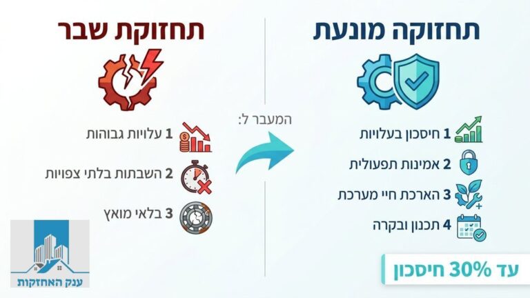מהנדס בודק מערכות בניין במסגרת תחזוקה מונעת