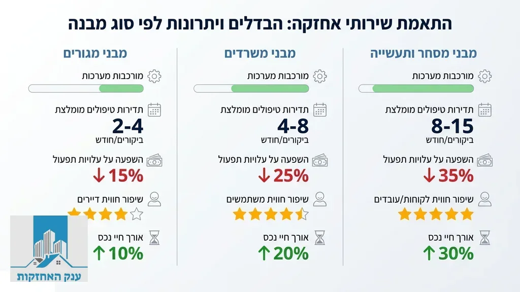 נוצר על ידי מודל בינה מלאכותית Gemini Pro צוות תחזוקה מקצועי מבצע בדיקת מערכות בחדר מכונות בבניין