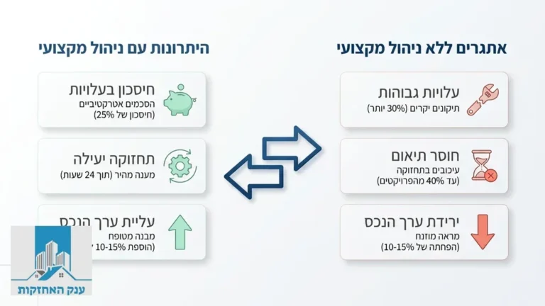 בניין מגורים משותף קטן ומטופח