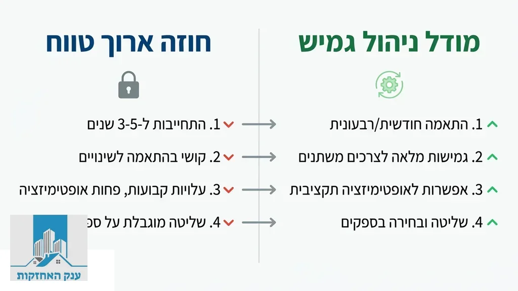 נוצר על ידי מודל בינה מלאכותית Gemini Pro בניין מגורים מודרני מתוחזק היטב המייצג ניהול איכותי
