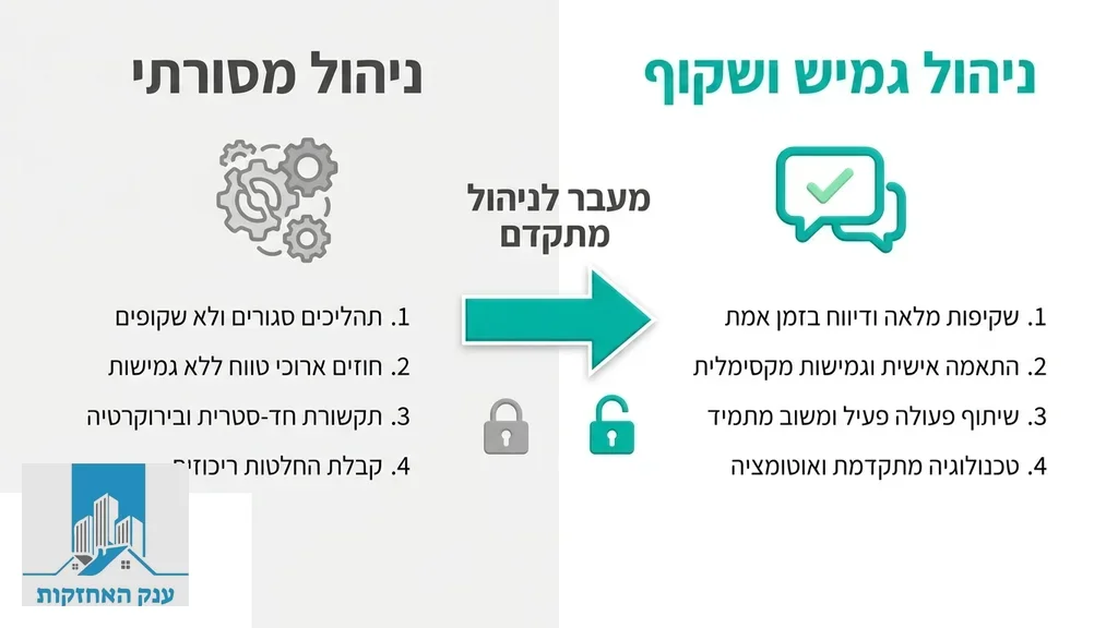 נוצר על ידי מודל בינה מלאכותית Gemini Pro נציגי ועד בית בוחנים מסמכים בשקיפות מלאה