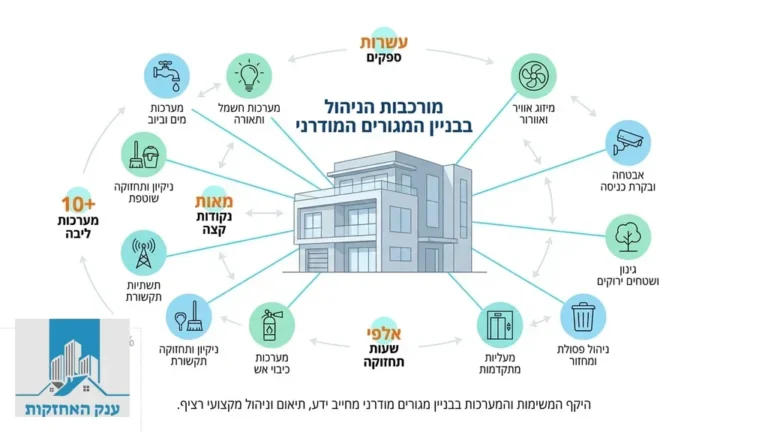 לובי של בניין מגורים מודרני מתוחזק היטב