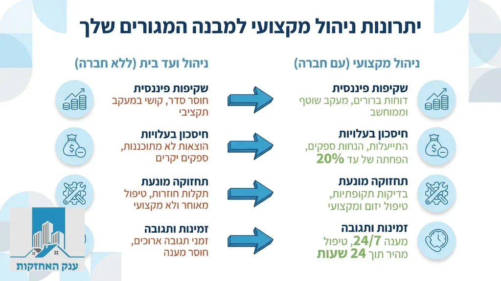 פגישת ועד בית באווירה חיובית ושקופה