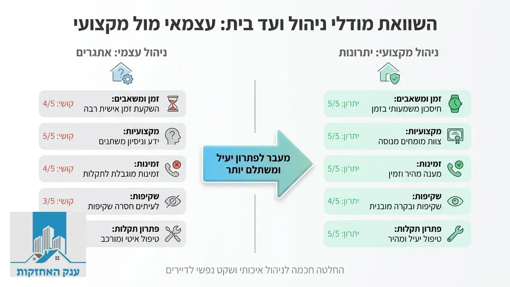 לובי בניין מודרני מתוחזק בצורה מקצועית